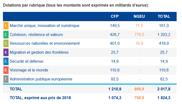 Fonds européens 2021 2027 L Europe s engage en France le portail